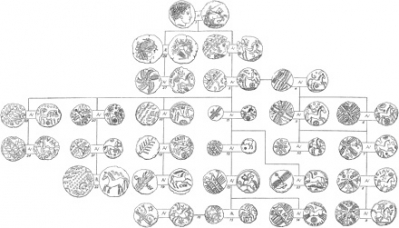 Evans diagram of degradation of coins from Philip stater