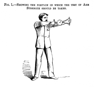 Illustration from Lane Fox's 1877 anthropometric study of the 2nd Royal Surrey Militia