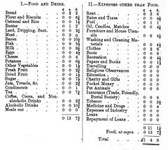 Weekly expenditure of William Sproggett from Jacobs 'Mean Englishman' p. 58