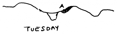 Illustration from letter marked 'Tuesday'